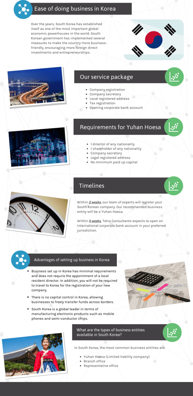 South Korea Company Registration within 14 days Tetra Consultants