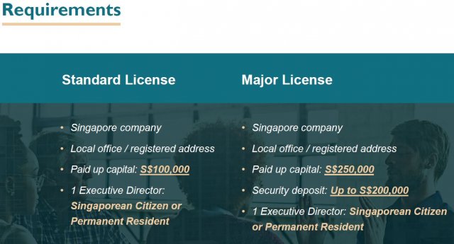 Singapore Major Payment Institution License