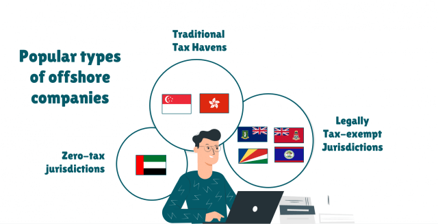 types of offshore companies