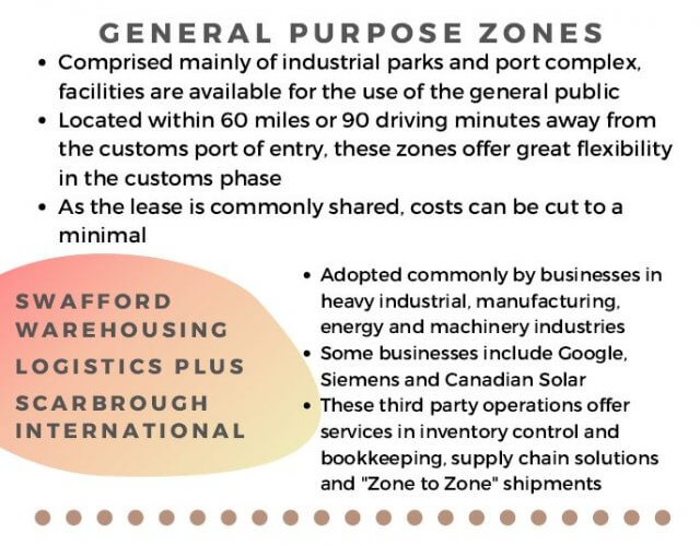 USA free trade zones 2