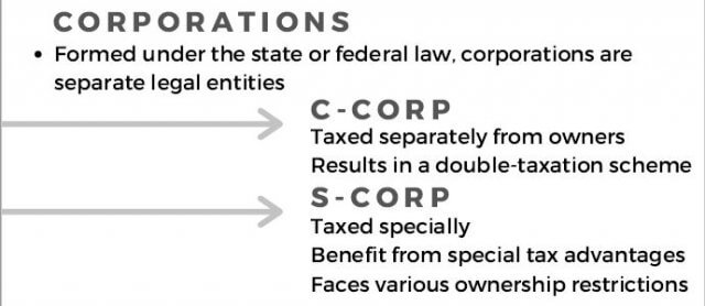 delaware corporations