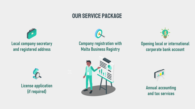 malta company registration