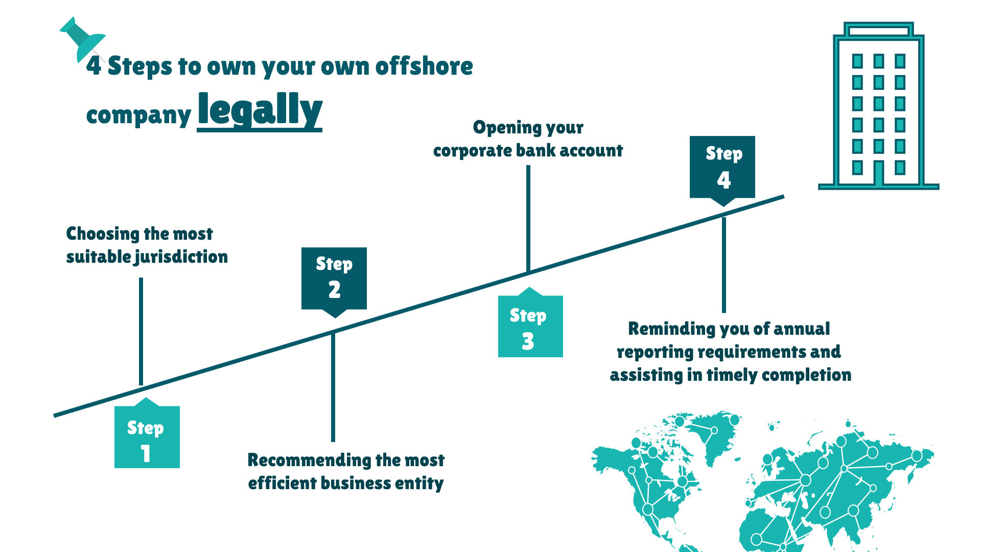 Register Company in Malta in 14 days Tetra Consultants