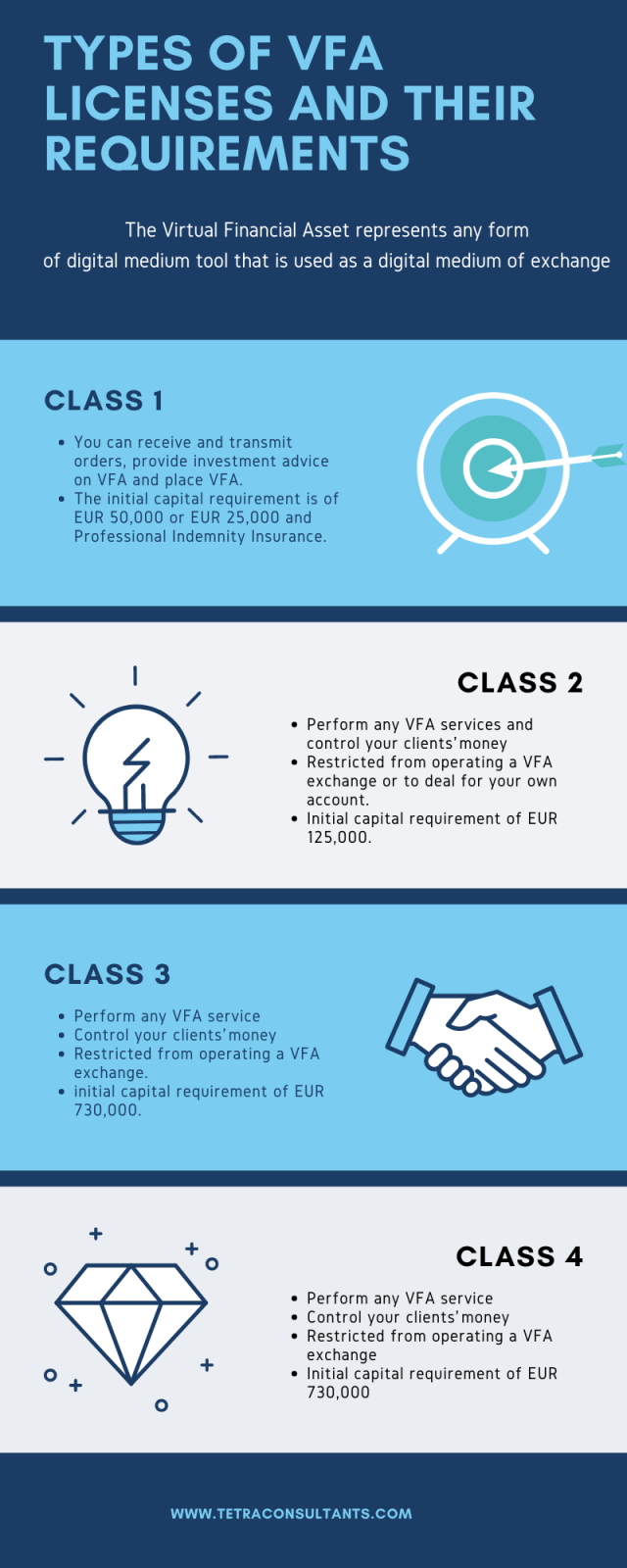 types of malta vfa license