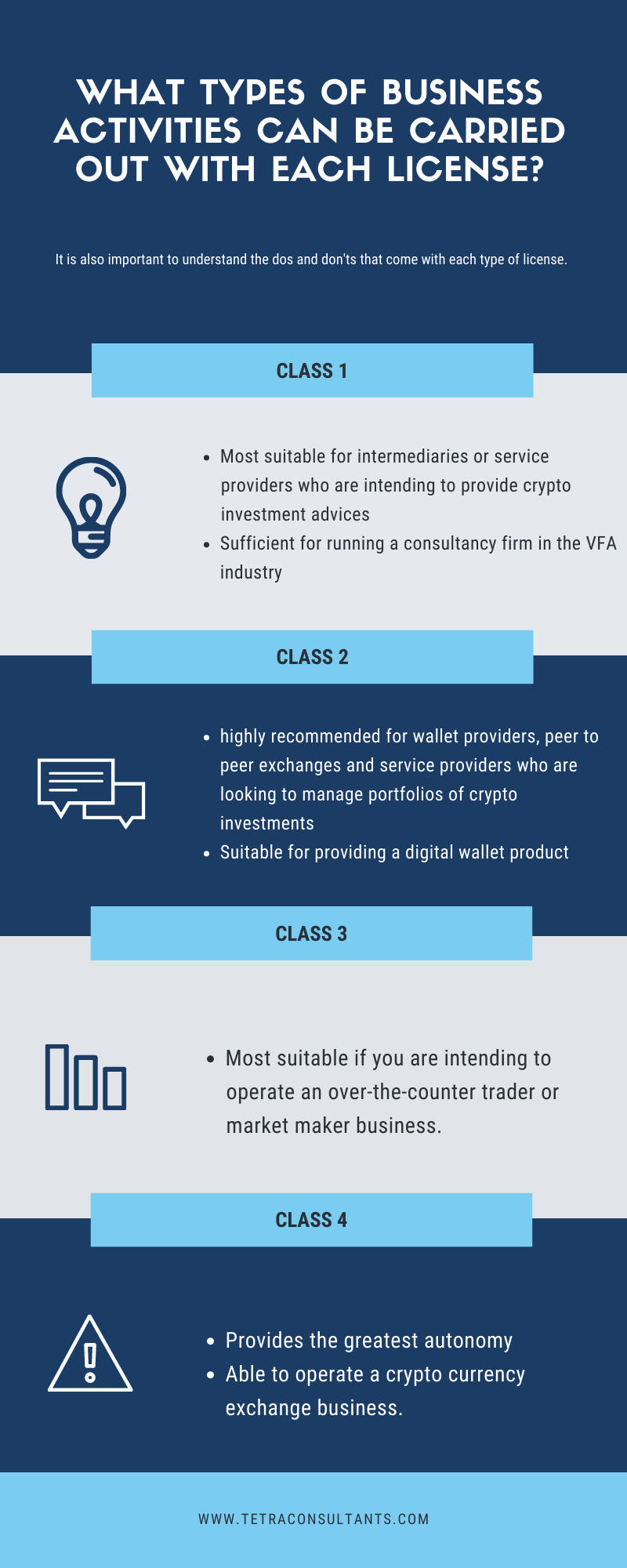 Malta VFA License (Virtual Financial Asset) Guidelines Tetra Consultants