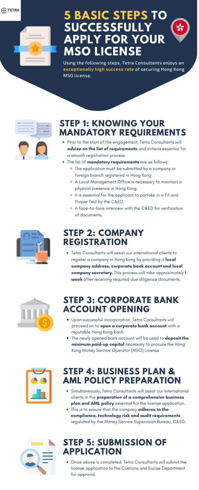 Hong Kong Money Service Operator License