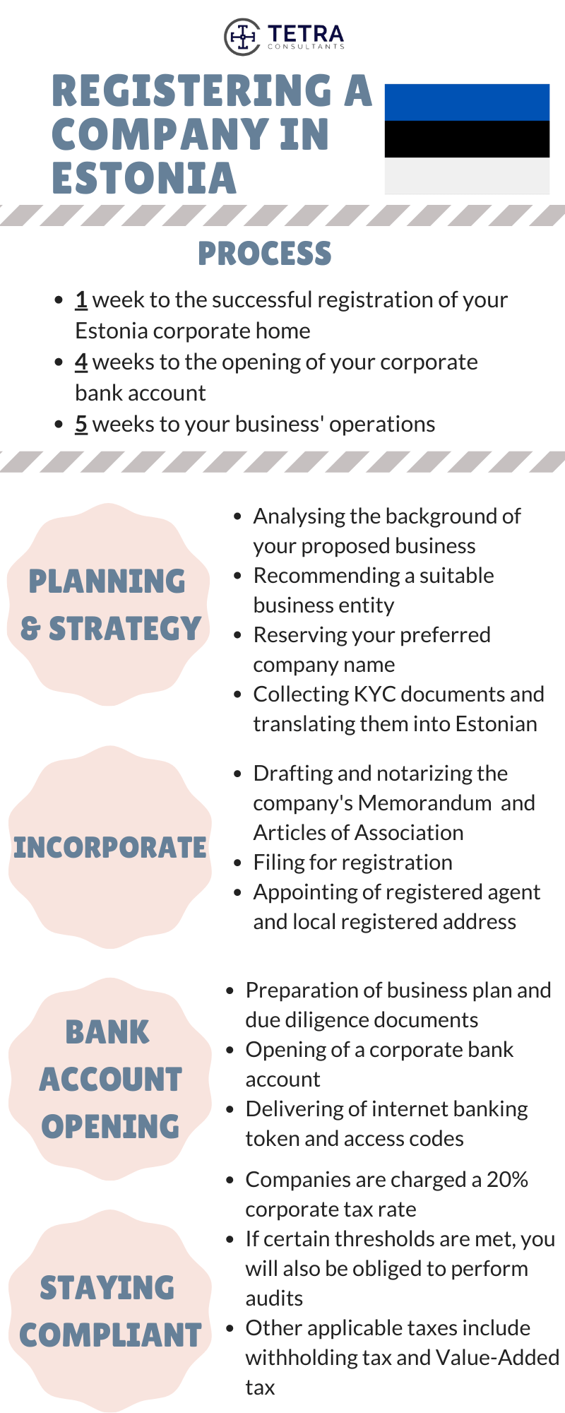 Estonia Company Incorporation Ultimate Stepbystep Guide Tetra Consultants