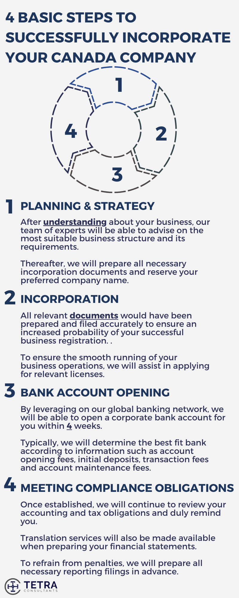 Canada Company Incorporation: Ultimate Guide | Tetra Consultants