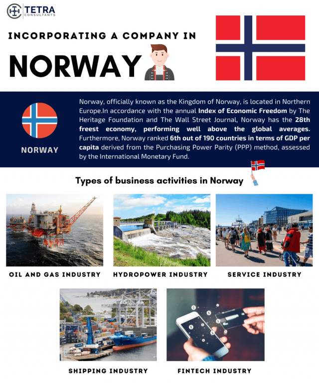 Norway company registration