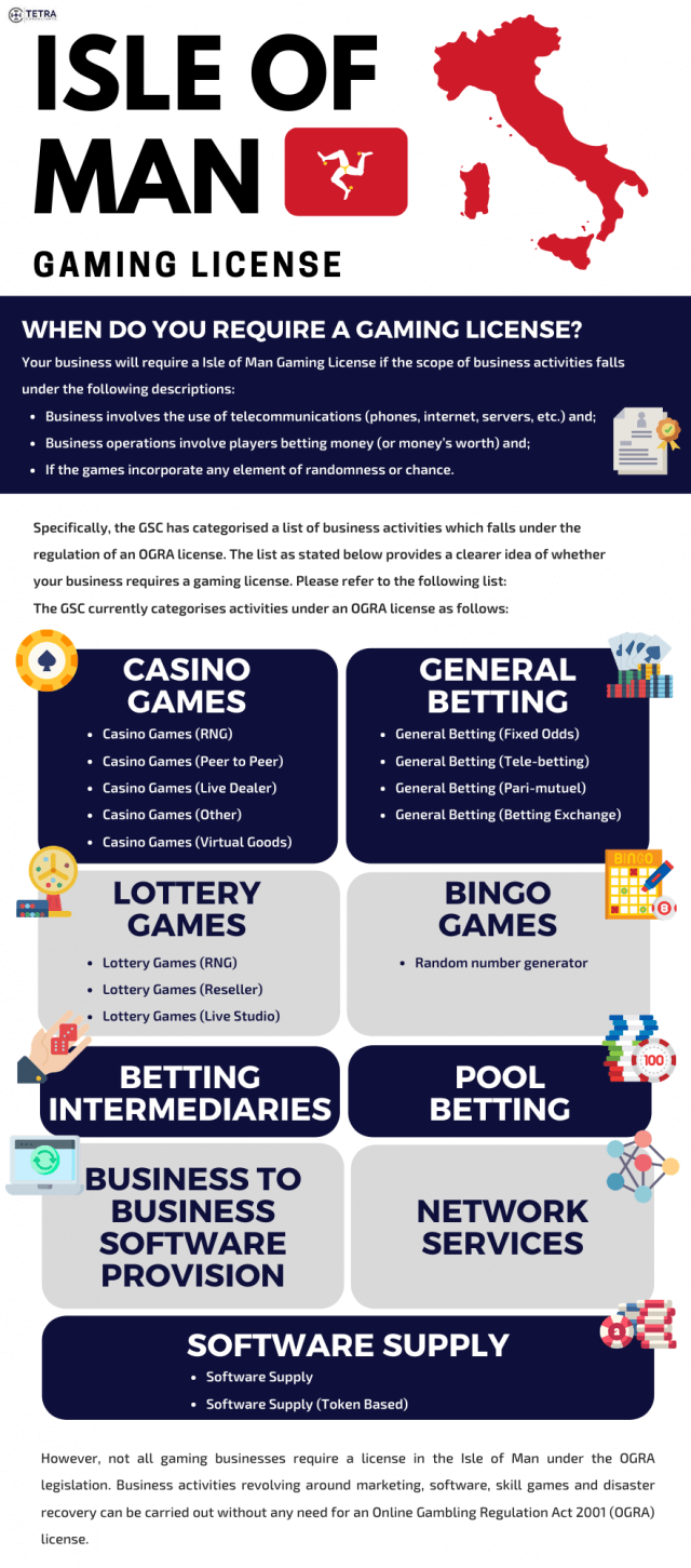 Isle of Man gaming license