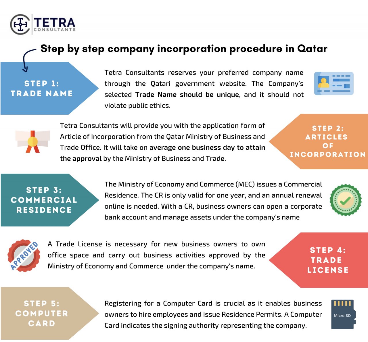 How To Open A Business In Qatar: Ultimate Guide | Tetra Consultants