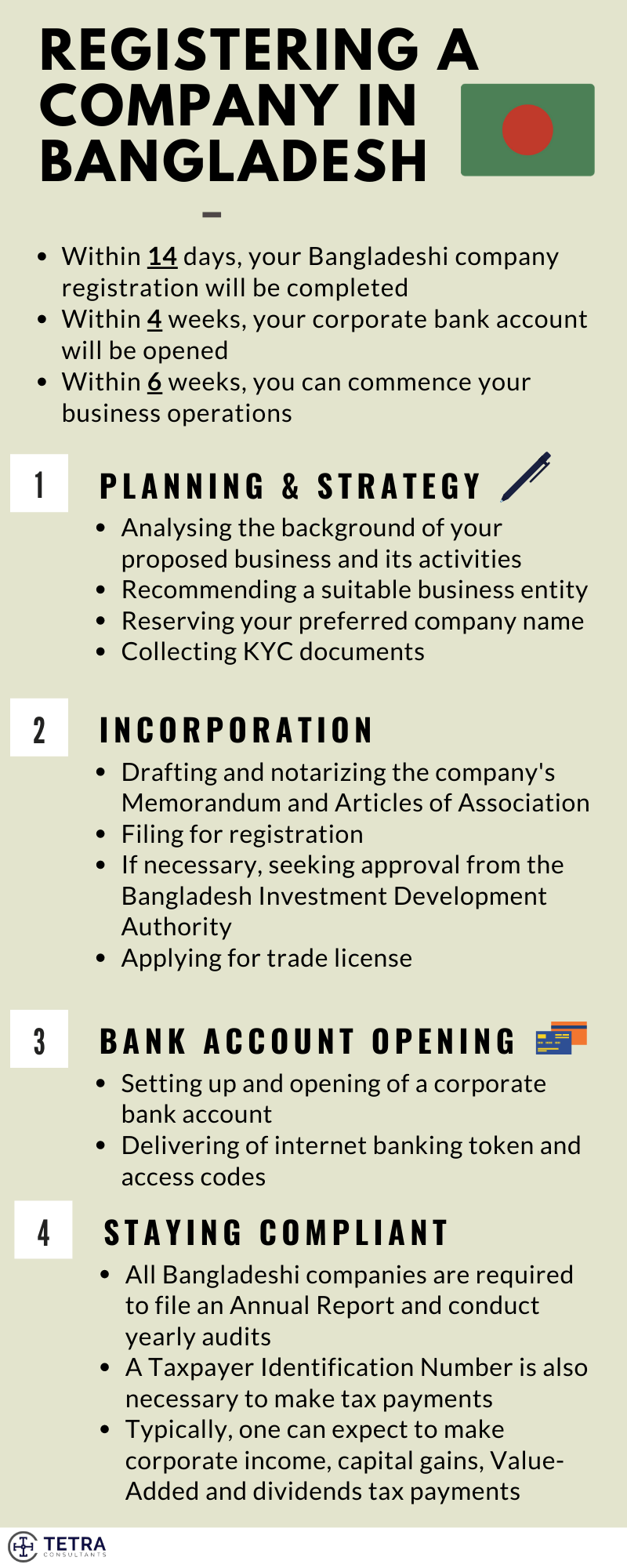 Bangladesh Company Incorporation Tetra Consultant
