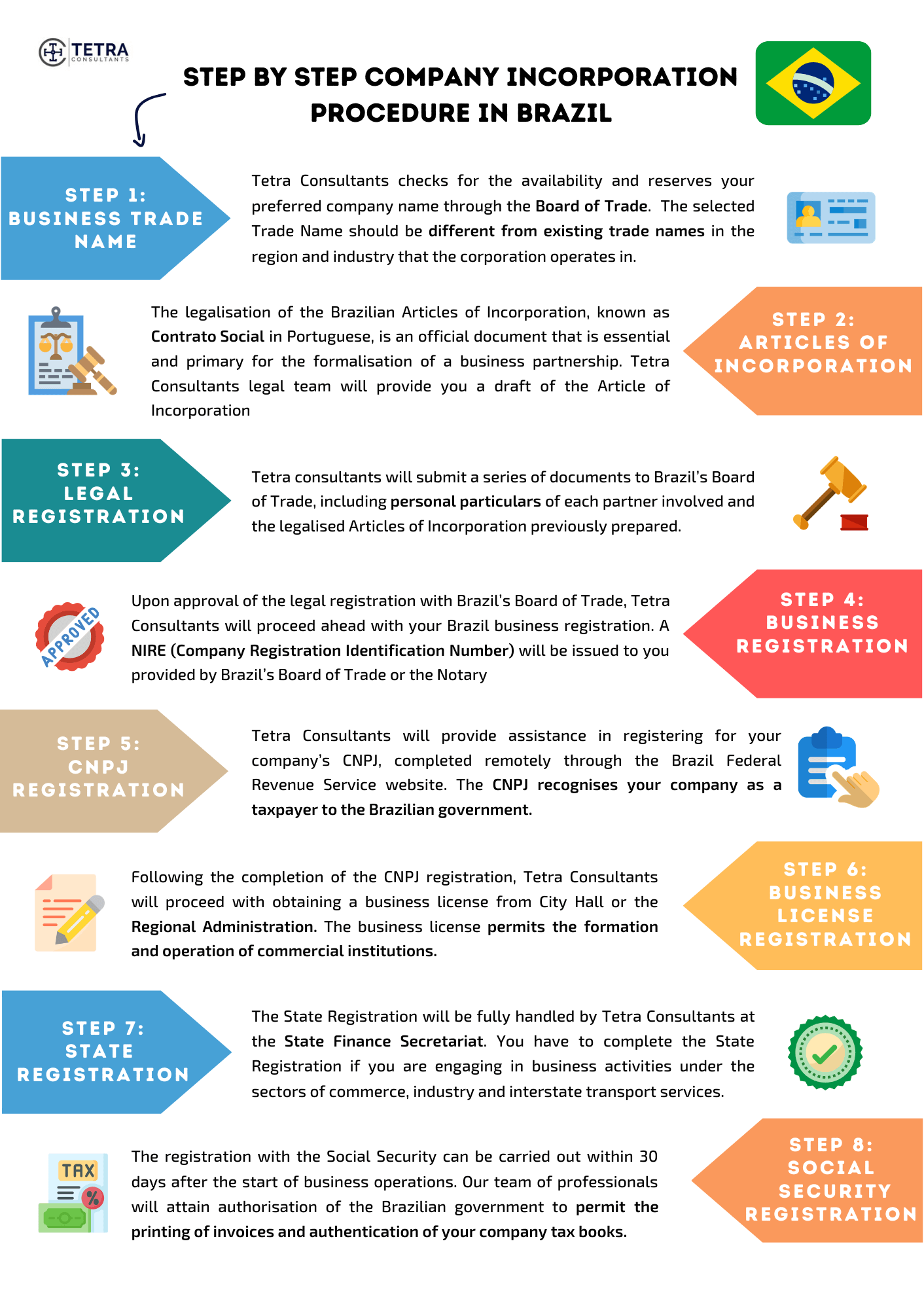 Brazil Company Incopration Ultimate Guide Tetra Consultants