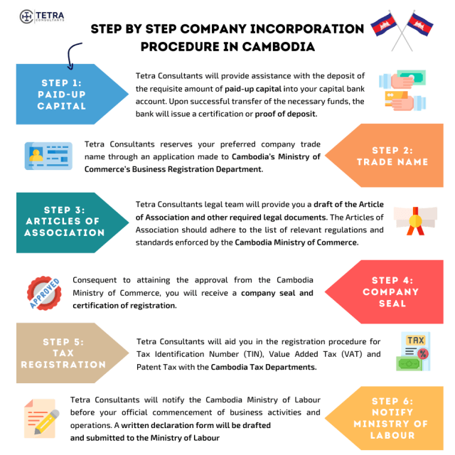 Cambodia Incorporation