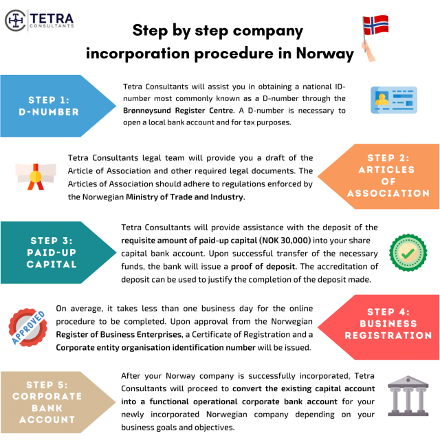 how to open a business in norway