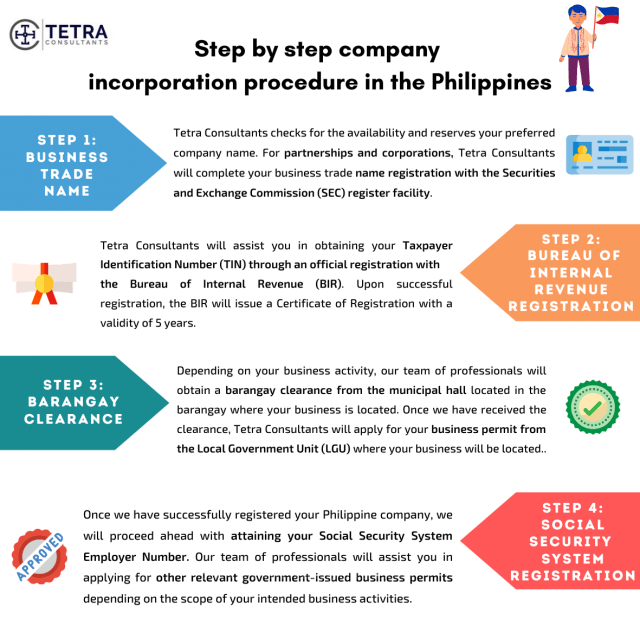 how to incorporate a company in the philippines