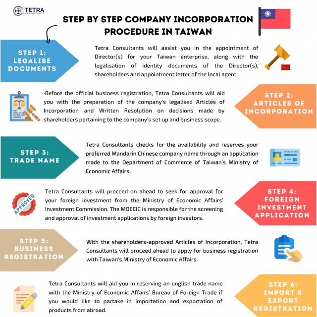 how to start a business in taiwan