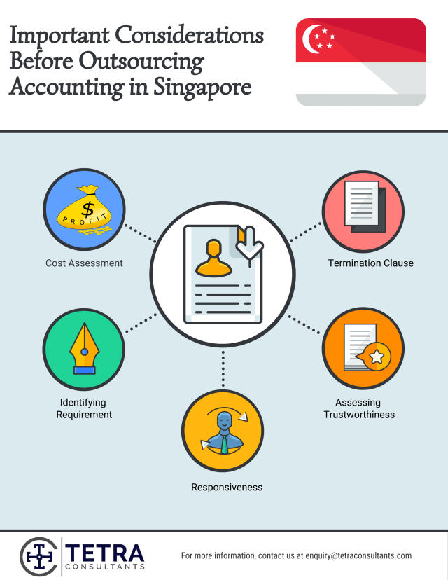 Outsource accounting in Singapore