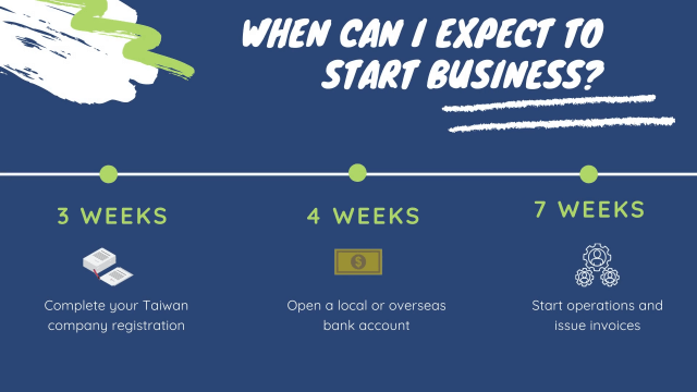 taiwan company registration timeline