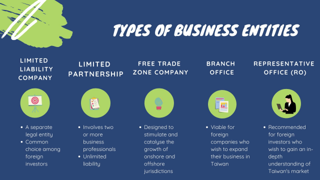 types of companies in Taiwan