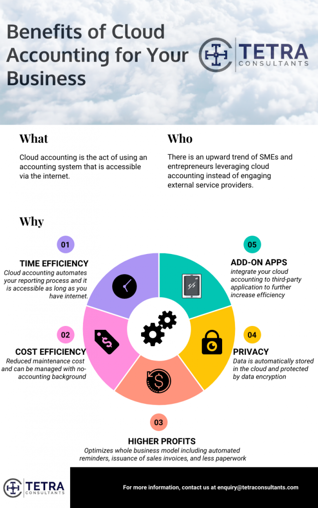 Cloud Accounting Services Singapore