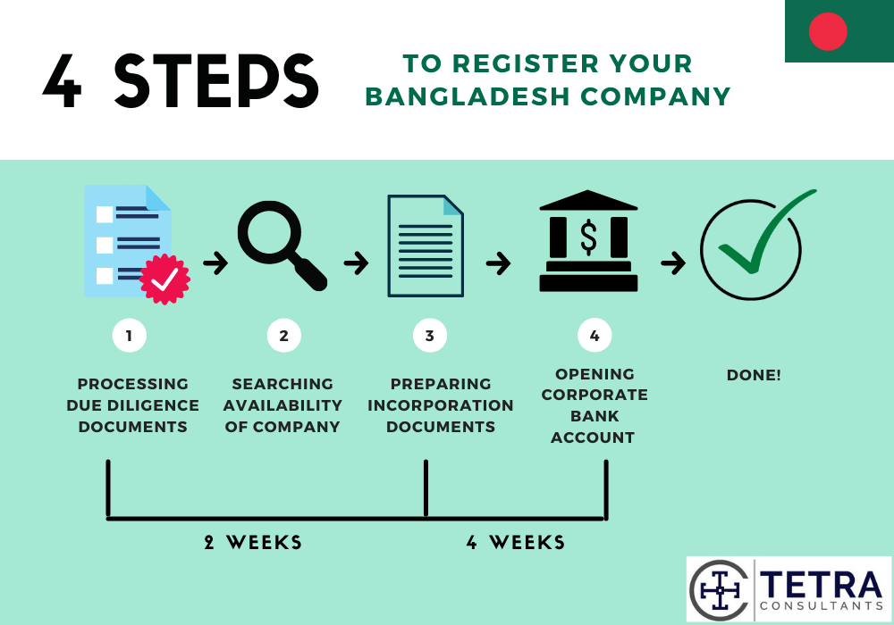 how long to register bangladesh company