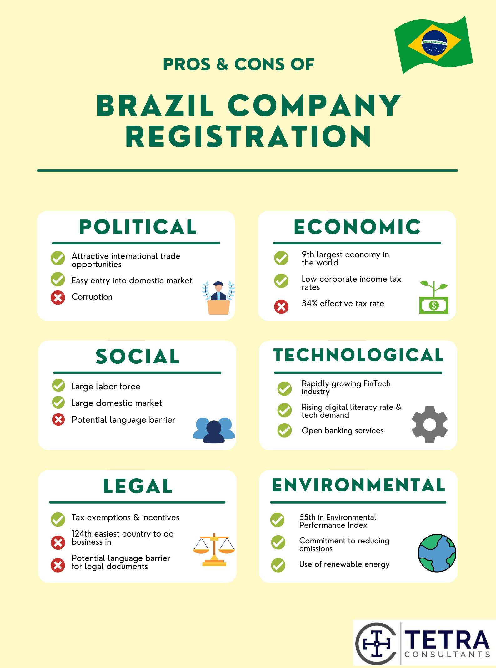 pros and cons of brazil company registration