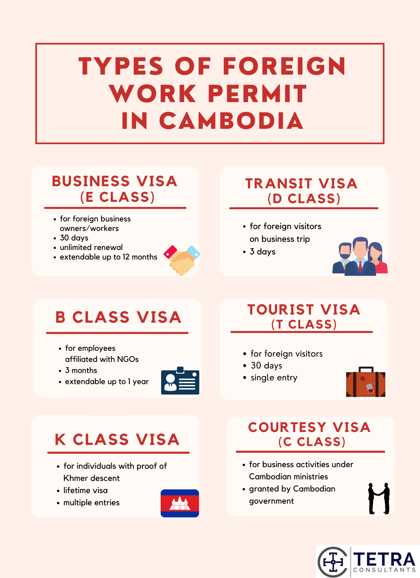 types of Cambodia foreign work permit