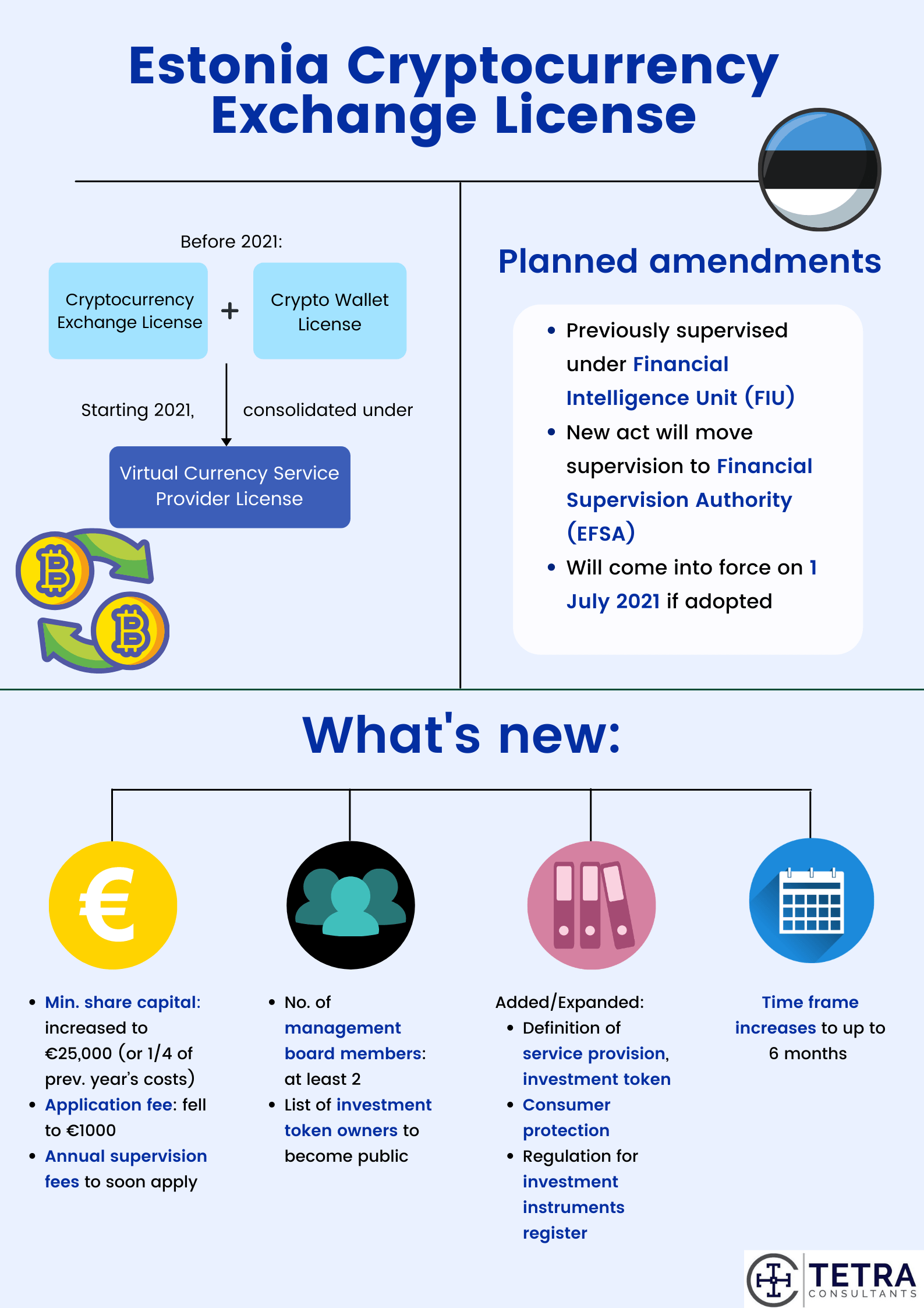 Estonia cryptocurrency exchange license