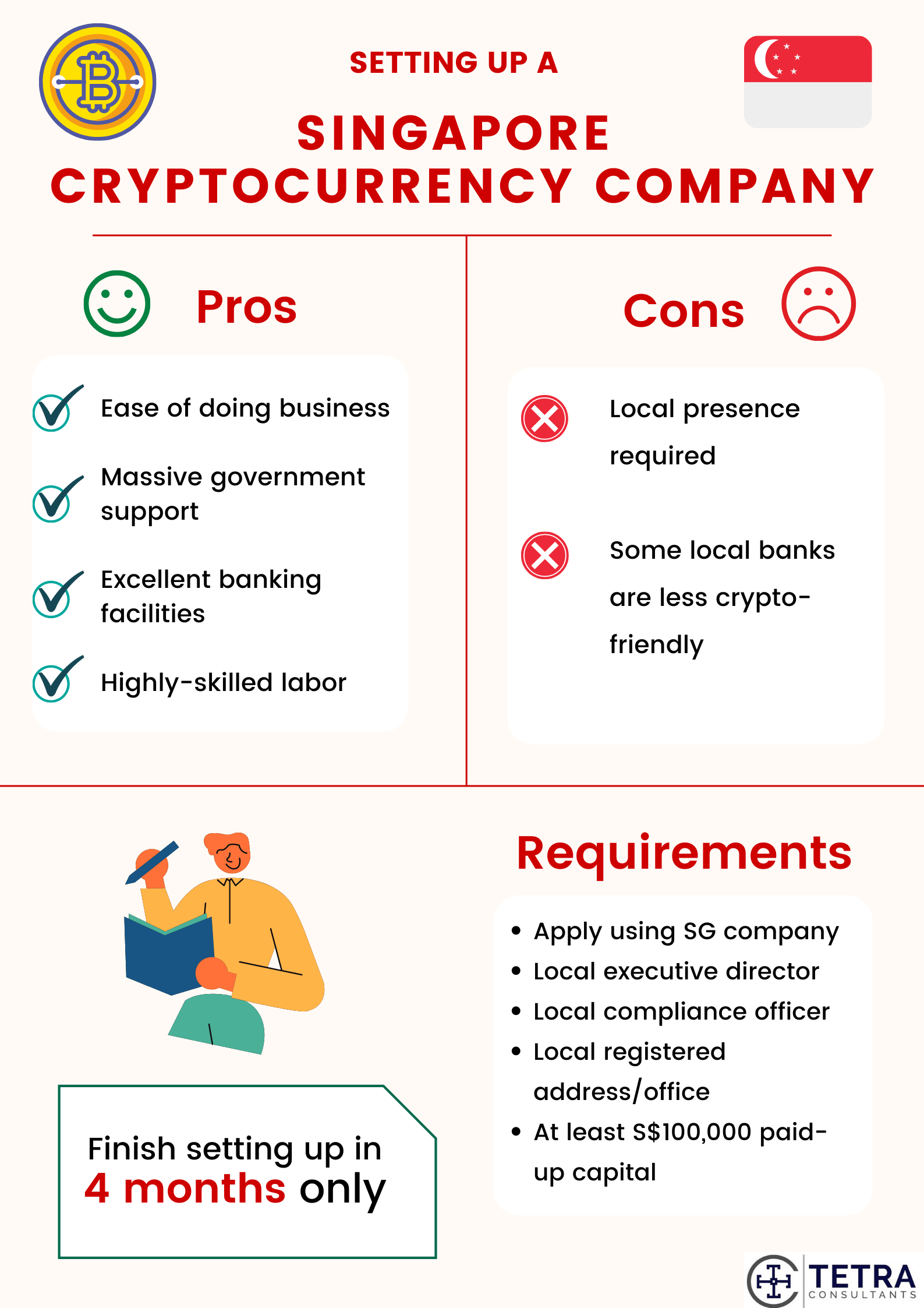 set up Singapore cryptocurrency company