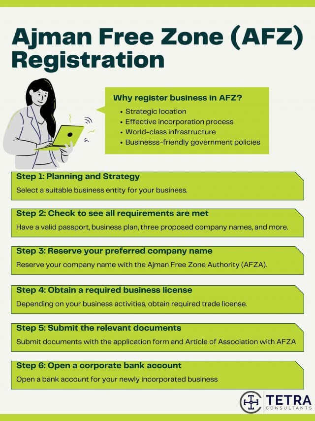ajman-free-zone-company-registration