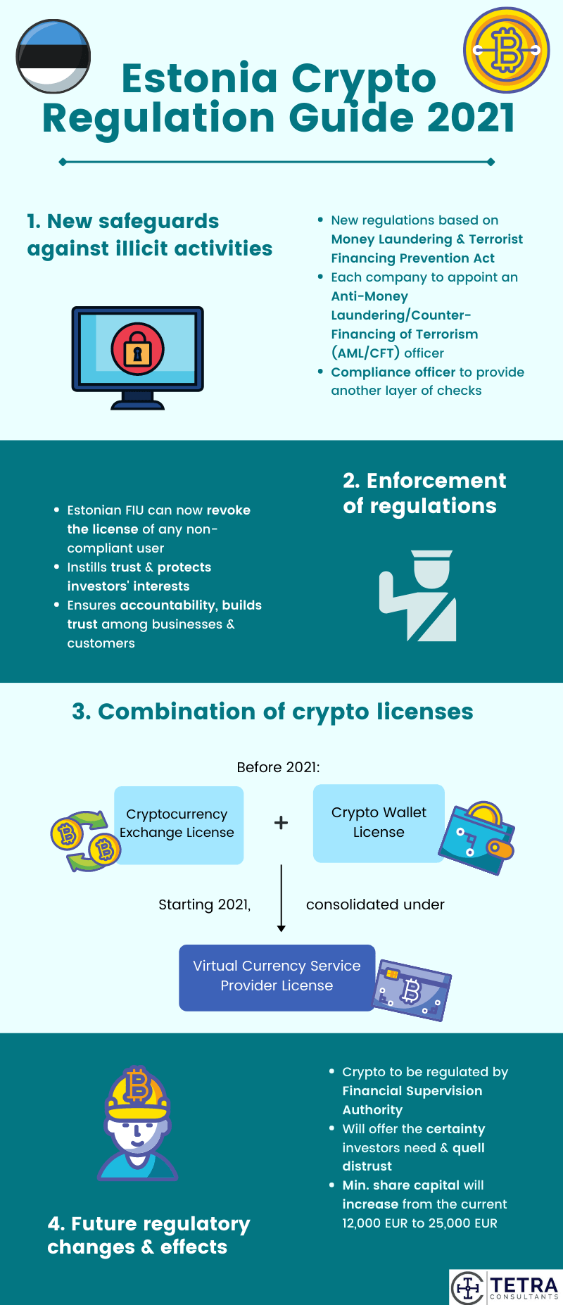 estonia-crypto-regulation-2021