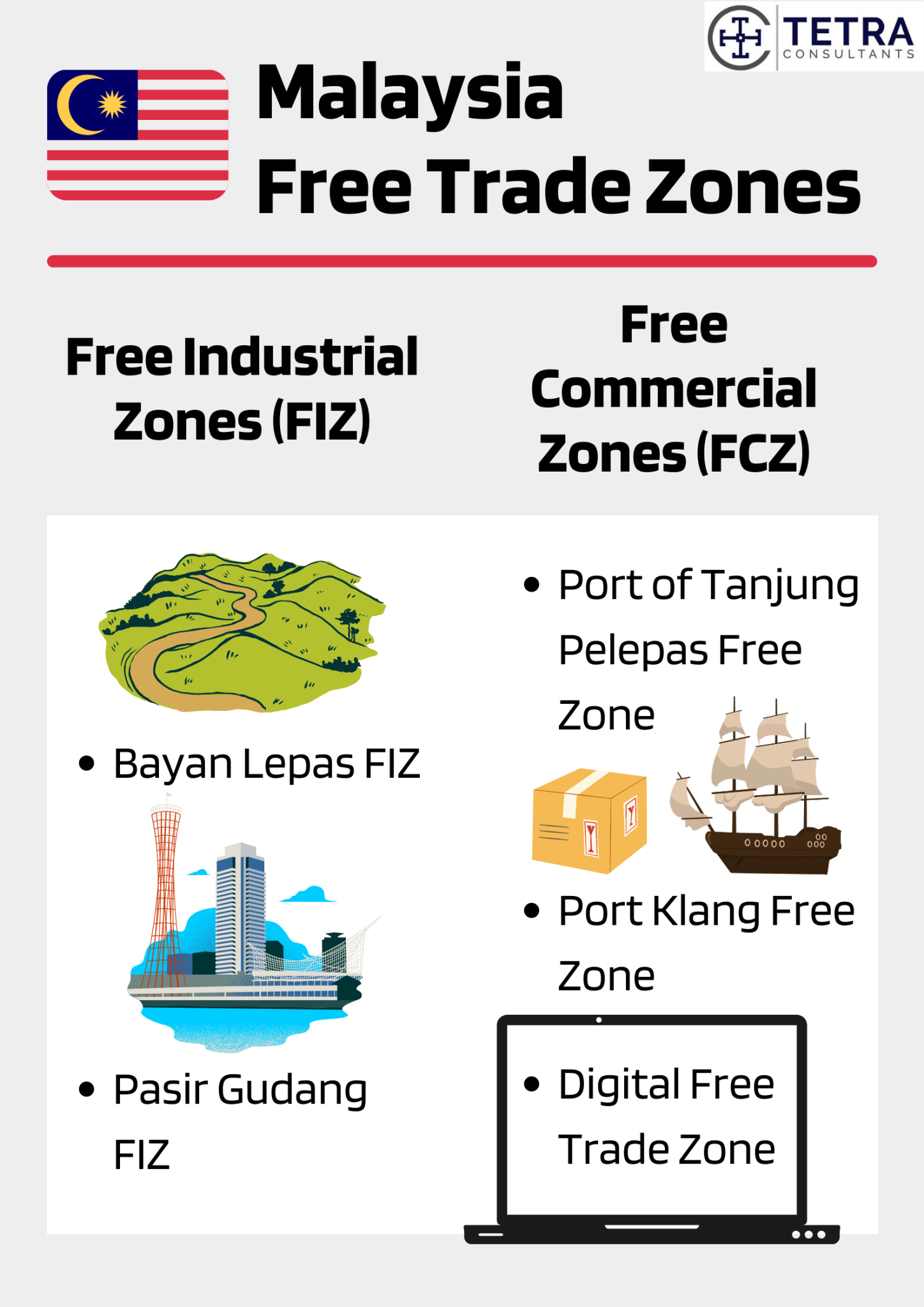 Malaysia Free Trade Zones All You Need To Know Tetra Consultants