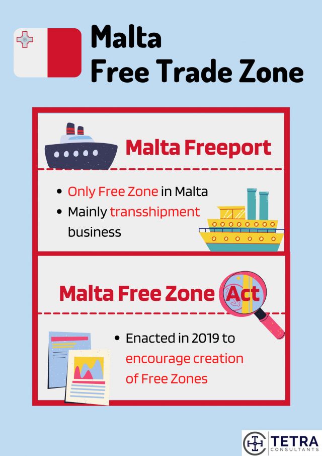 Malta-Free-Trade-Zones-Guide