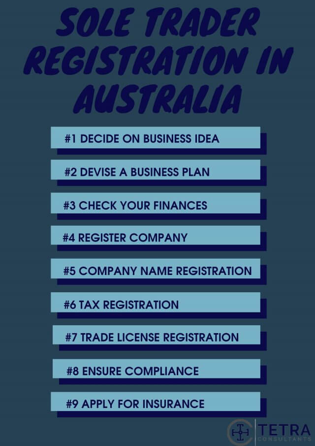Sole trader registration in Australia
