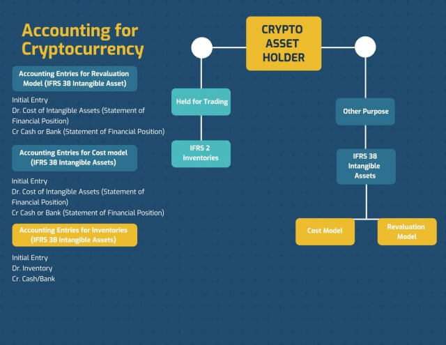 accounting cryptocurrency