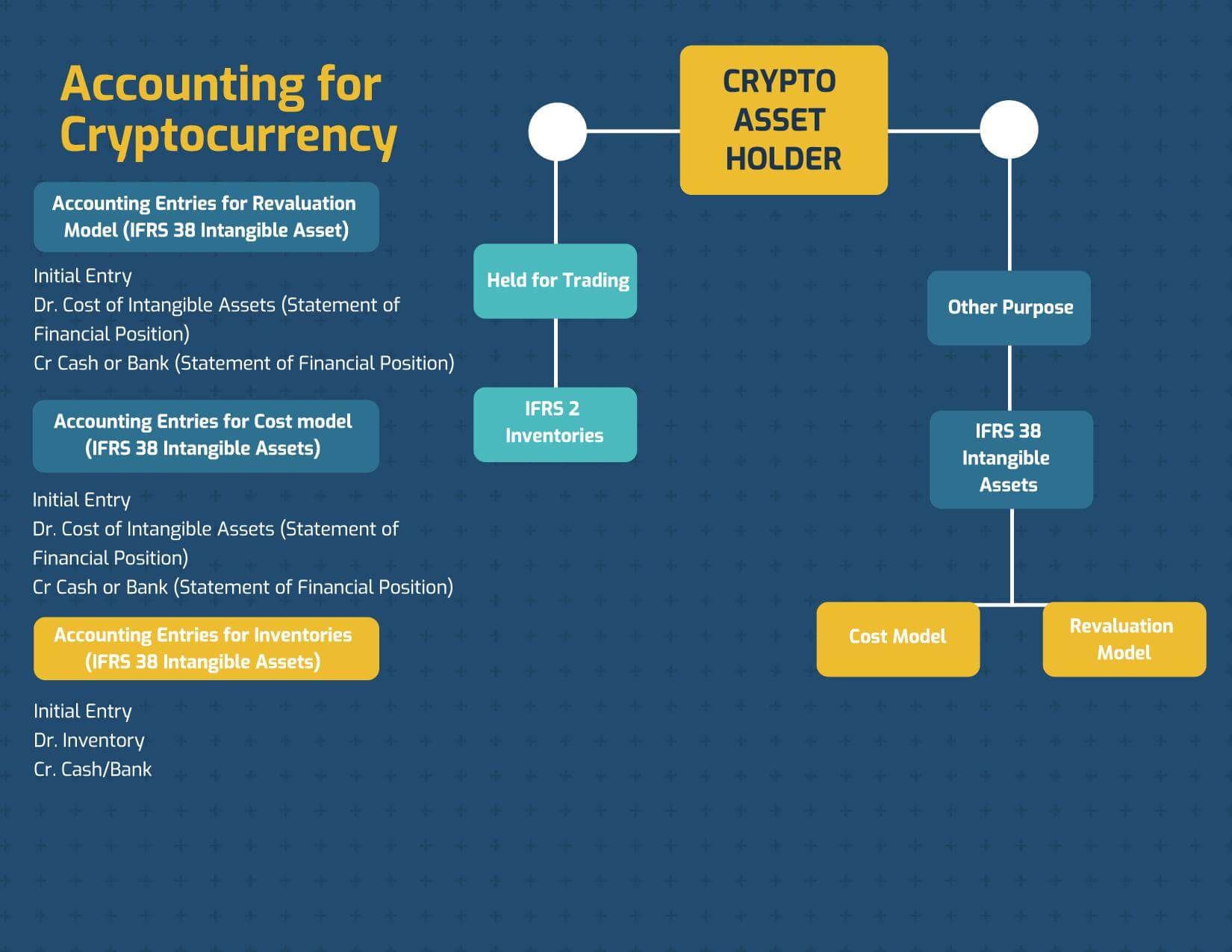 cryptocurrency accounting services
