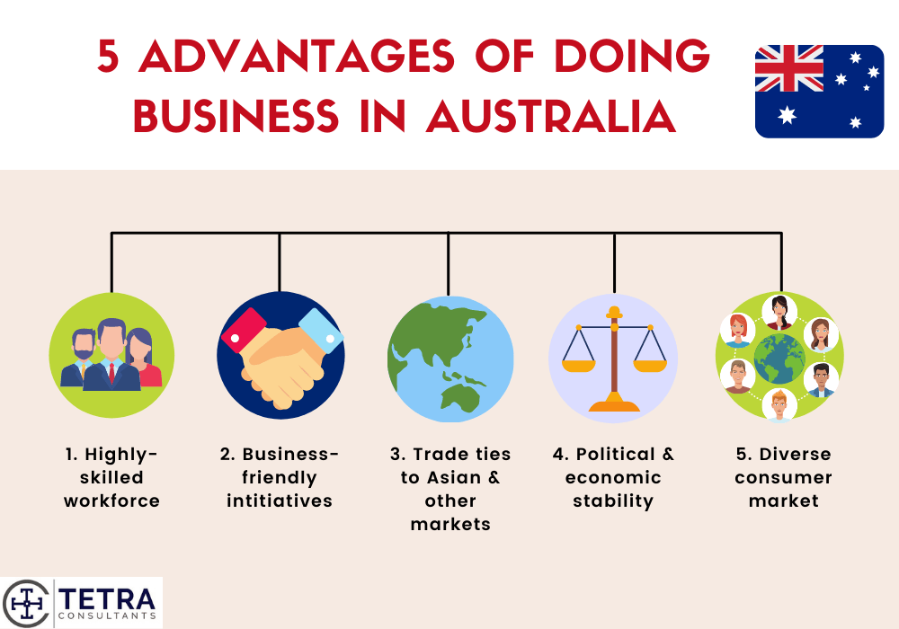 5 Advantages Of Doing Business In Australia Tetra Consultants