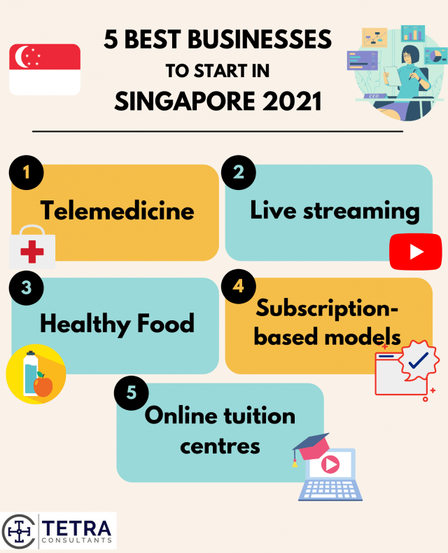 best-business-to-start-in-Singapore-2021