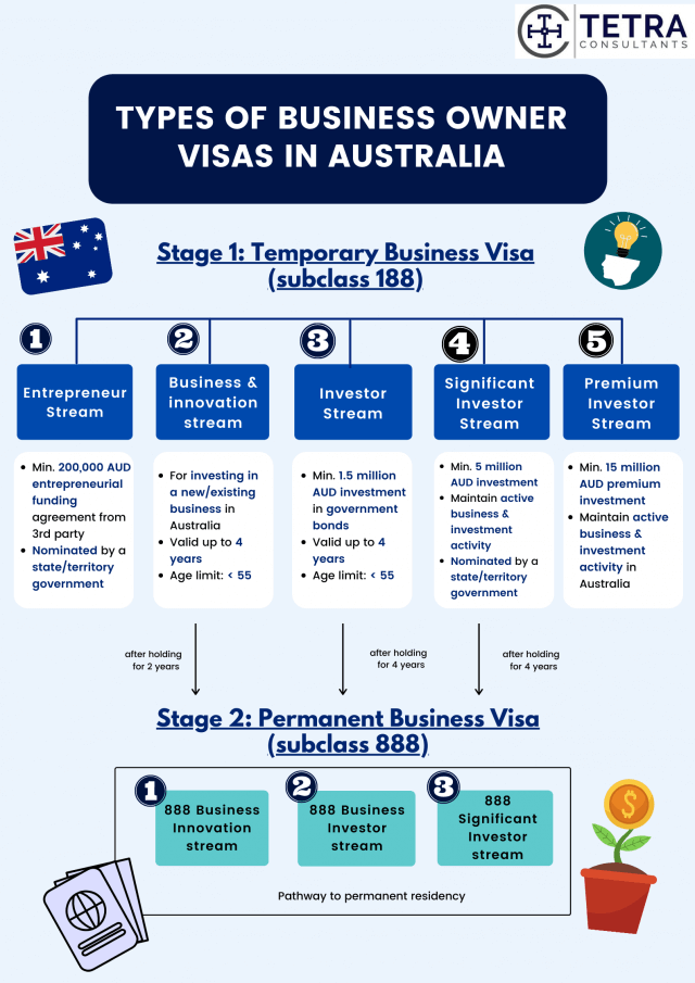 australia visa business travel