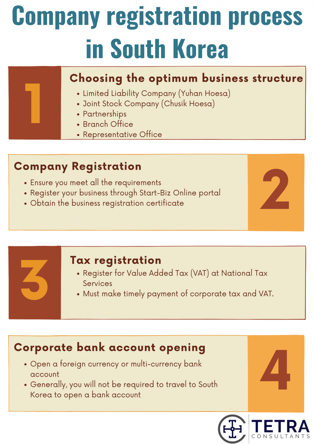 Company Registration In South Korea 2024 Requirements & Procedures