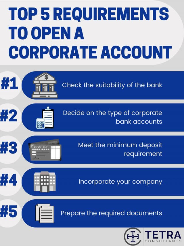 corporate-bank-account-requirements