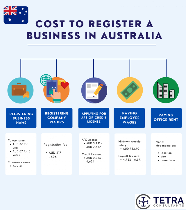 business plan cost australia