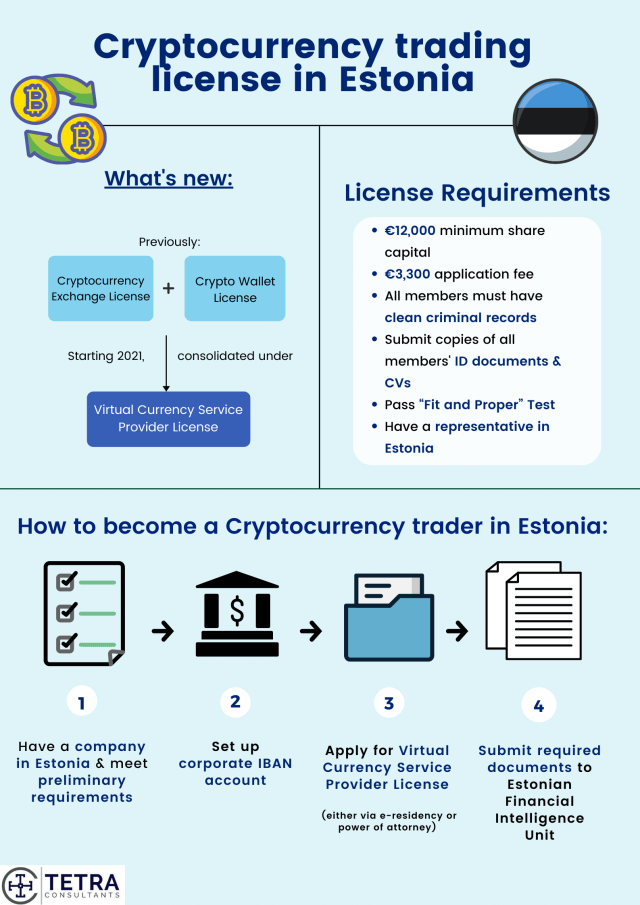  cryptocurrency-trading-license-estonia