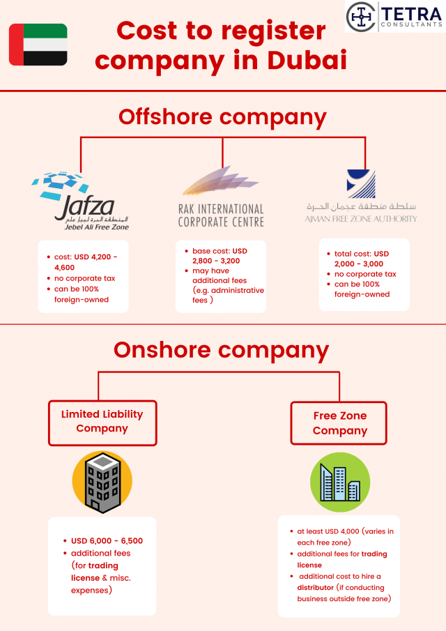 offshore business formation