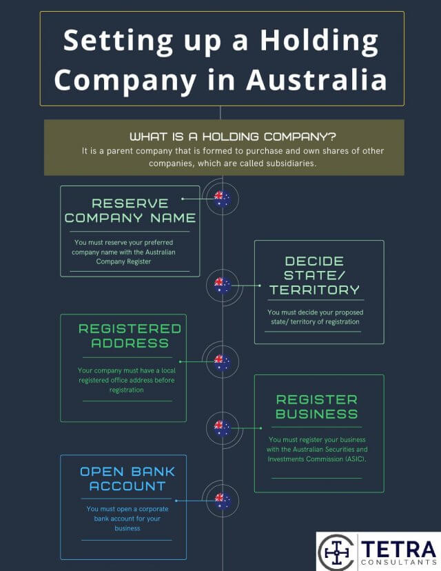 offshore business formation