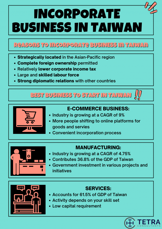 incorporate-business-in-taiwan