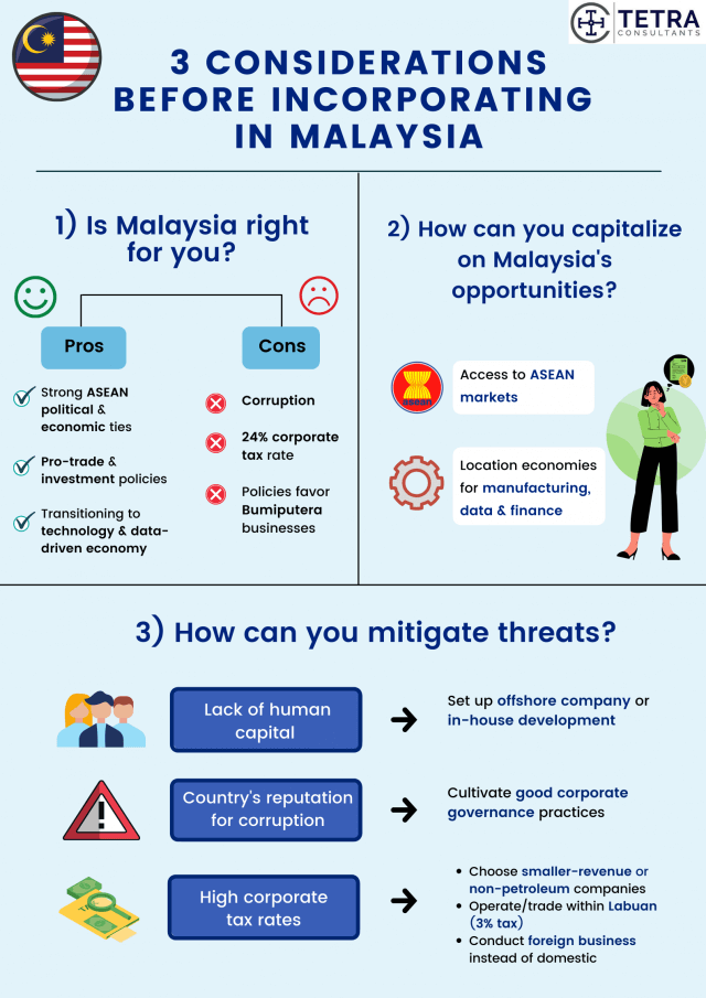 incorporating-your-company-in-Malaysia-considerations