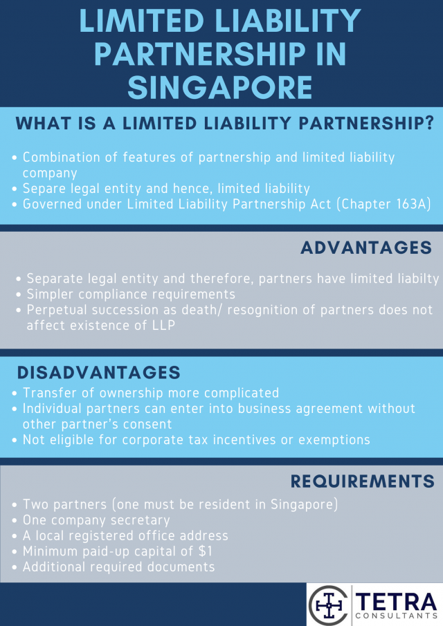 limited-liability-partnership-in-singapore