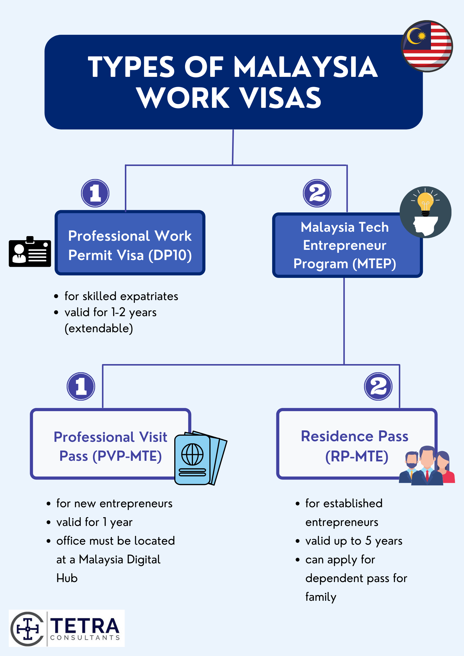 malaysia-work-visa-type